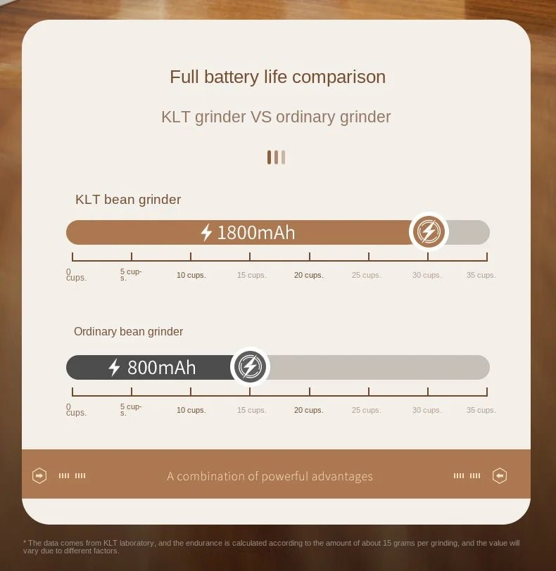 Electric Coffee Bean Grinder – Rechargeable, 40 Gears, Adjustable, Portable Mini Hand - Pour, Household Coffee MillElectric Mini Coffee Grinder - GNG Essentials