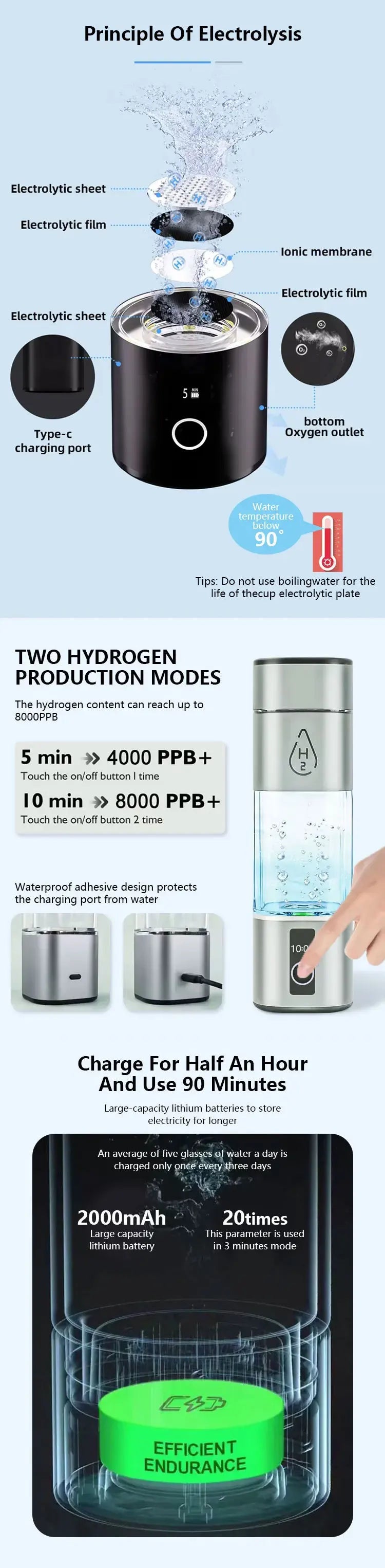 High Concentration Hydrogen Water Bottle – 8000ppb, PEM Hydrogen - Rich Generator, Portable Hydrogen Water Maker - GNG Essentials