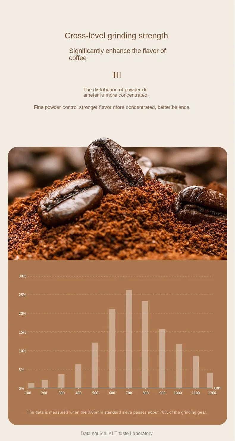 Electric Coffee Bean Grinder – Rechargeable, 40 Gears, Adjustable, Portable Mini Hand - Pour, Household Coffee MillElectric Mini Coffee Grinder - GNG Essentials