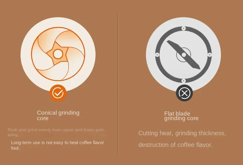 Electric Coffee Bean Grinder – Rechargeable, 40 Gears, Adjustable, Portable Mini Hand - Pour, Household Coffee MillElectric Mini Coffee Grinder - GNG Essentials