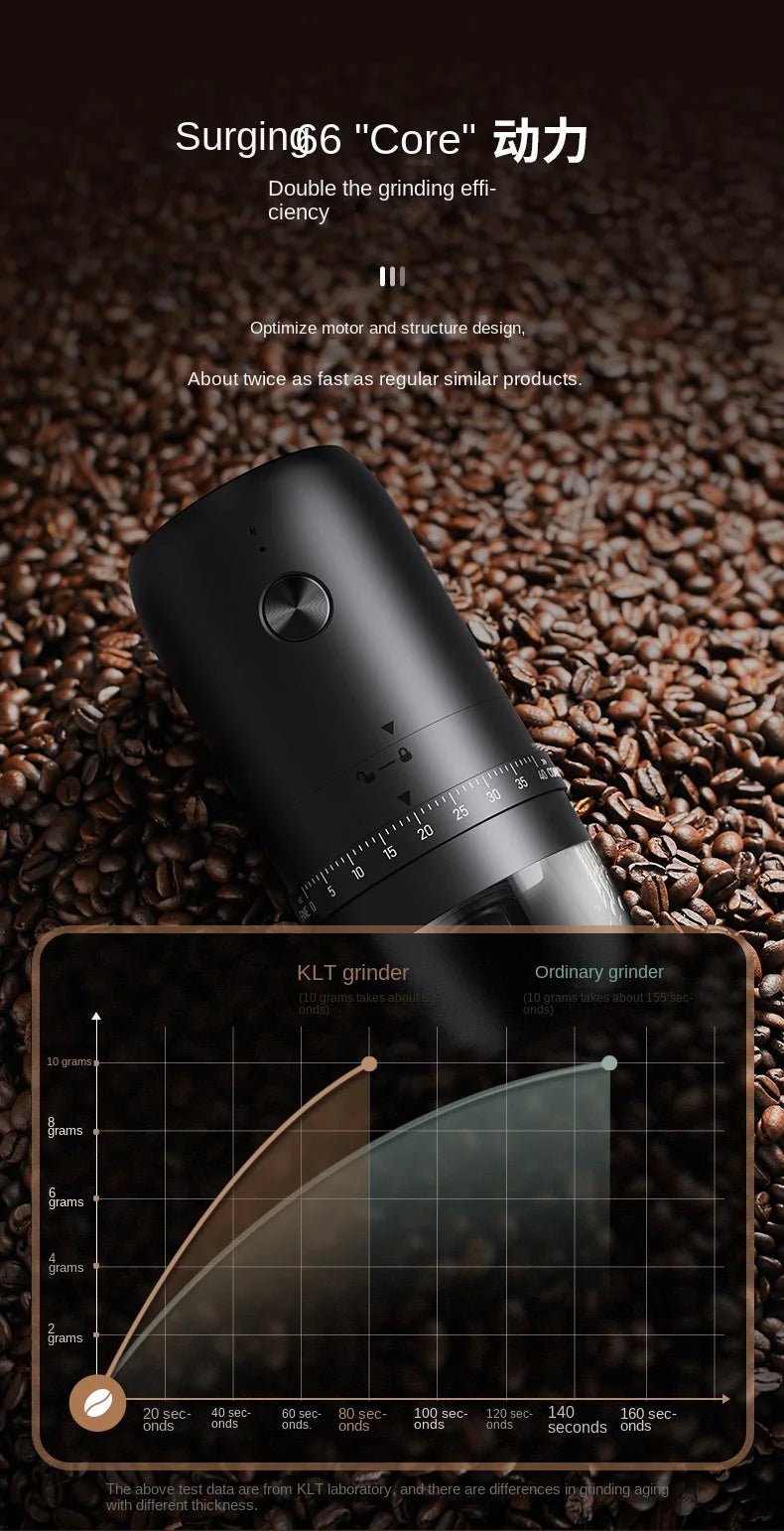 Electric Coffee Bean Grinder – Rechargeable, 40 Gears, Adjustable, Portable Mini Hand - Pour, Household Coffee MillElectric Mini Coffee Grinder - GNG Essentials